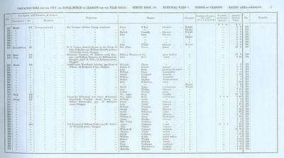 VR 1913-14, Ward 03, p017