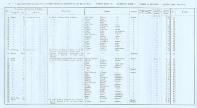 VR 1913-14, Ward 03, p020