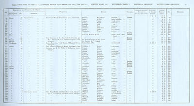 VR 1913-14, Ward 03, p021