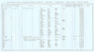 VR 1913-14, Ward 03, p022