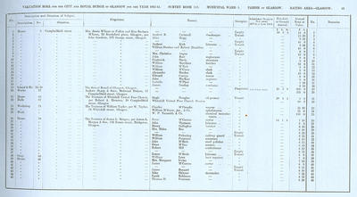 VR 1913-14, Ward 03, p025