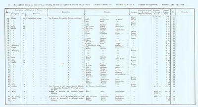 VR 1913-14, Ward 03, p026