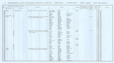 VR 1913-14, Ward 03, p028