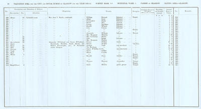 VR 1913-14, Ward 03, p029