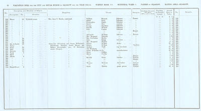 VR 1913-14, Ward 03, p030