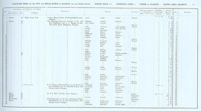 VR 1913-14, Ward 03, p031
