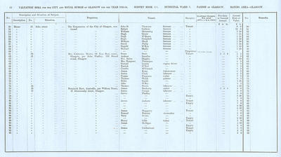 VR 1913-14, Ward 03, p032