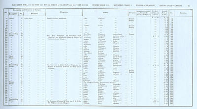 VR 1913-14, Ward 03, p033