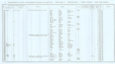 VR 1913-14, Ward 03, p034