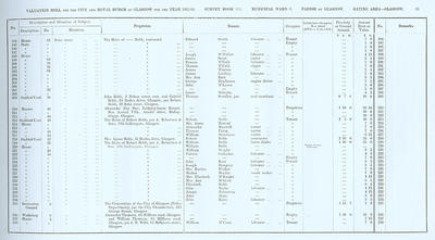 VR 1913-14, Ward 03, p035
