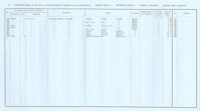 VR 1913-14, Ward 03, p036