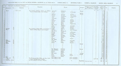 VR 1913-14, Ward 03, p037