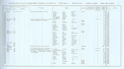 VR 1913-14, Ward 03, p039