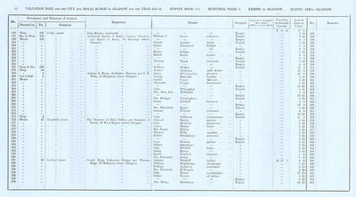 VR 1913-14, Ward 03, p040