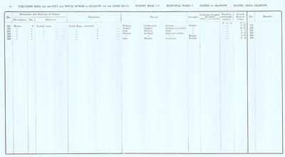 VR 1913-14, Ward 03, p042