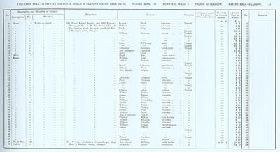 VR 1913-14, Ward 03, p043
