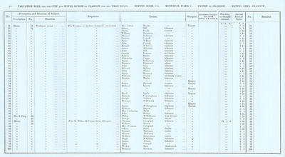 VR 1913-14, Ward 03, p044