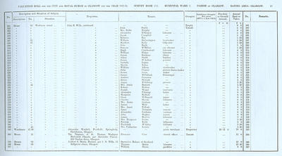 VR 1913-14, Ward 03, p045