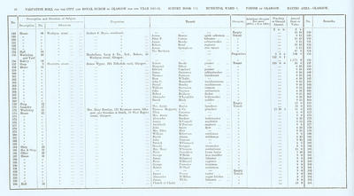 VR 1913-14, Ward 03, p046
