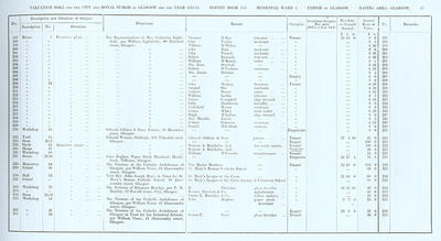 VR 1913-14, Ward 03, p047