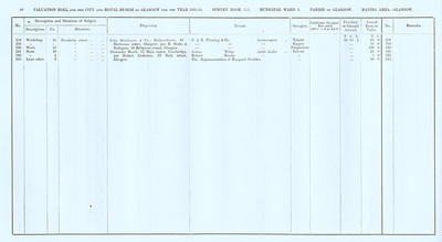 VR 1913-14, Ward 03, p048