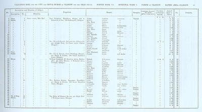 VR 1913-14, Ward 03, p049