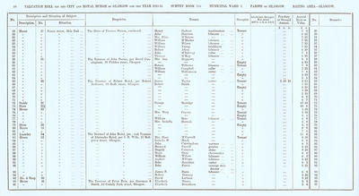 VR 1913-14, Ward 03, p050