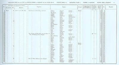 VR 1913-14, Ward 03, p051