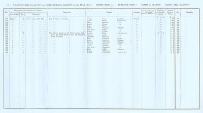 VR 1913-14, Ward 03, p052