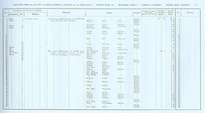 VR 1913-14, Ward 03, p053