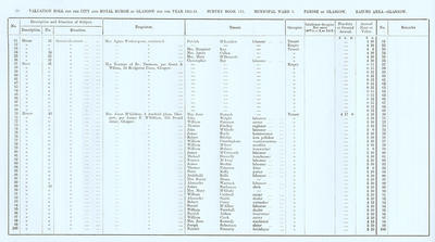 VR 1913-14, Ward 03, p054