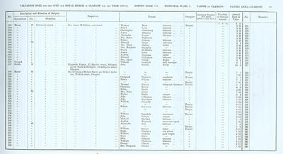 VR 1913-14, Ward 03, p055