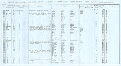 VR 1913-14, Ward 03, p056