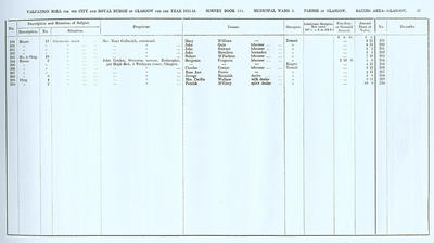 VR 1913-14, Ward 03, p057