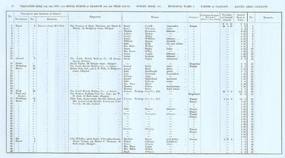 VR 1913-14, Ward 03, p058