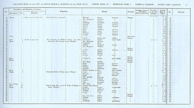 VR 1913-14, Ward 03, p059