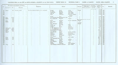 VR 1913-14, Ward 03, p081