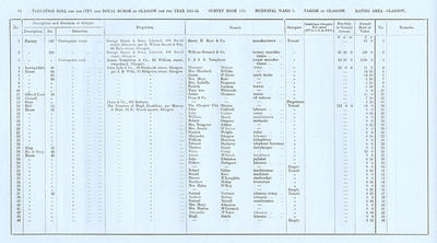 VR 1913-14, Ward 03, p092