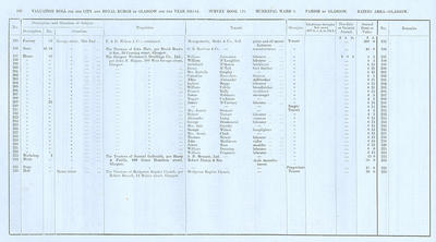 VR 1913-14, Ward 03, p100