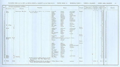 VR 1913-14, Ward 03, p101
