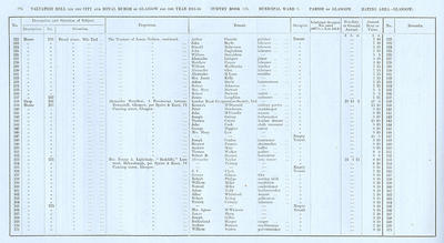 VR 1913-14, Ward 03, p104