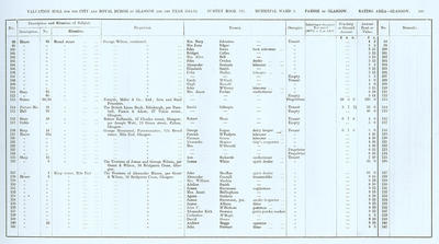 VR 1913-14, Ward 03, p109