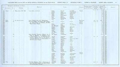 VR 1913-14, Ward 03, p111