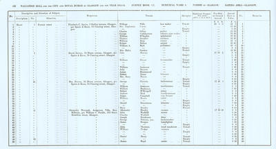 VR 1913-14, Ward 03, p112