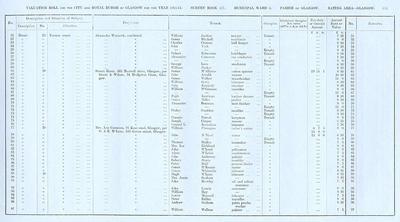VR 1913-14, Ward 03, p113