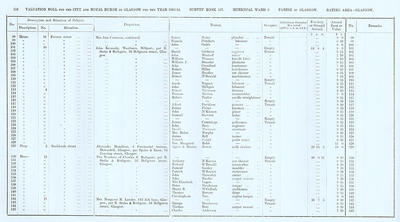 VR 1913-14, Ward 03, p114