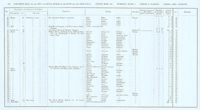 VR 1913-14, Ward 03, p118