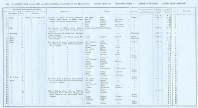 VR 1913-14, Ward 03, p122