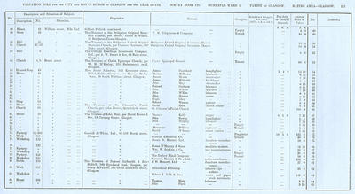 VR 1913-14, Ward 03, p123
