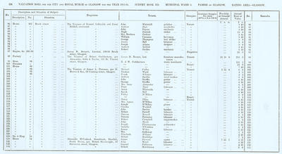 VR 1913-14, Ward 03, p124